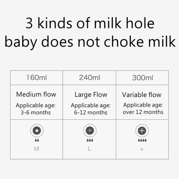 BC Babycare Baby Bottles Feeding Detachable Gravity Ball Anti-flatulence Milk Drinking Water Silicone Nipple Wide-Caliber Bottle